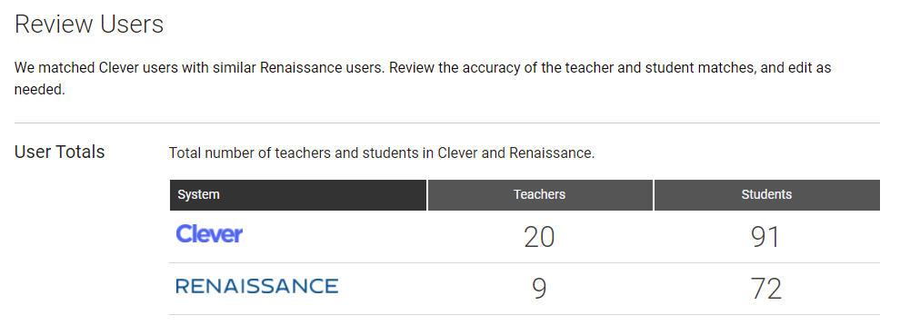example of the user totals on the Review Users page