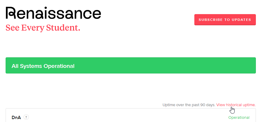 the View historical uptime link
