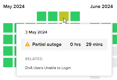 an example of the information seen when you hover over a day with an incident, including the incident's severity, duration, and description