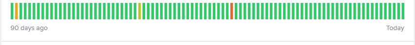 an example of the system status for the past 90 days for one product
