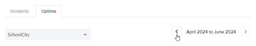 the arrows next to the time period information