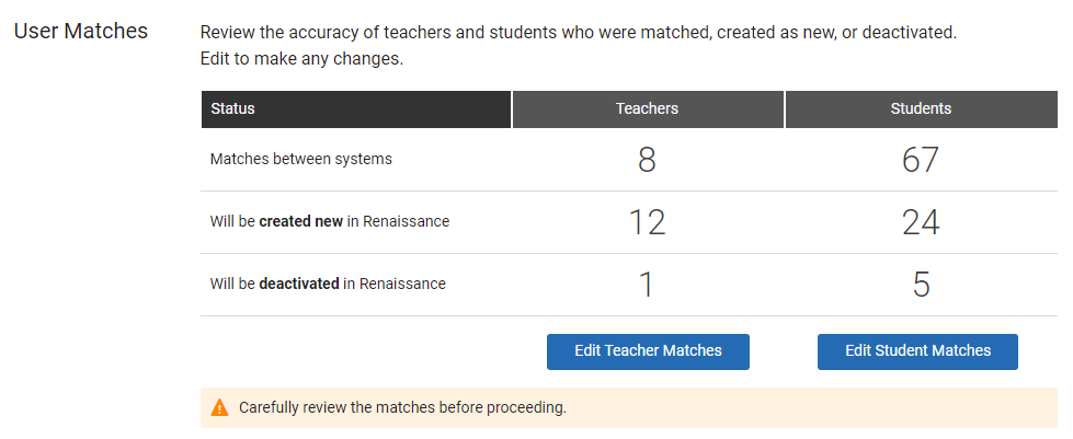 example of the user matches