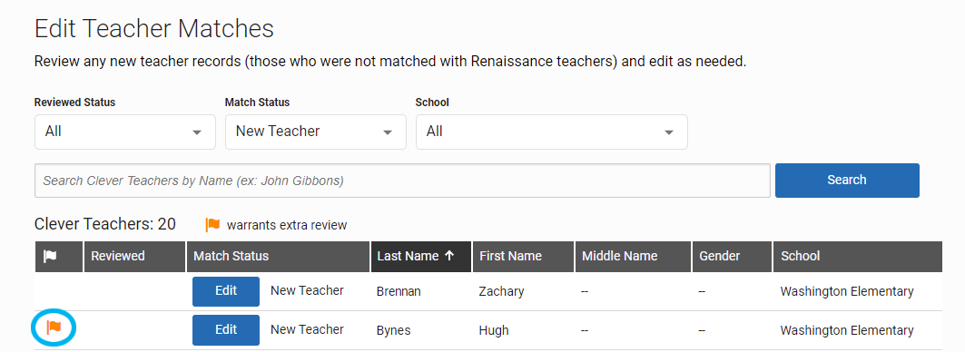 example of a flag next to a teacher